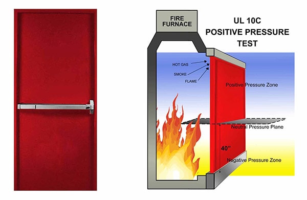 Cửa thép chống cháy được kiểm định gắt gao về sự an toàn