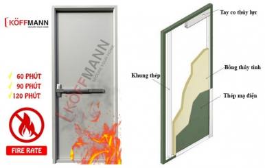 Khám phá 4 loại vật liệu chống cháy được ưa chuộng nhất Khám phá 4 loại vật liệu chống cháy được ưa chuộng nhất