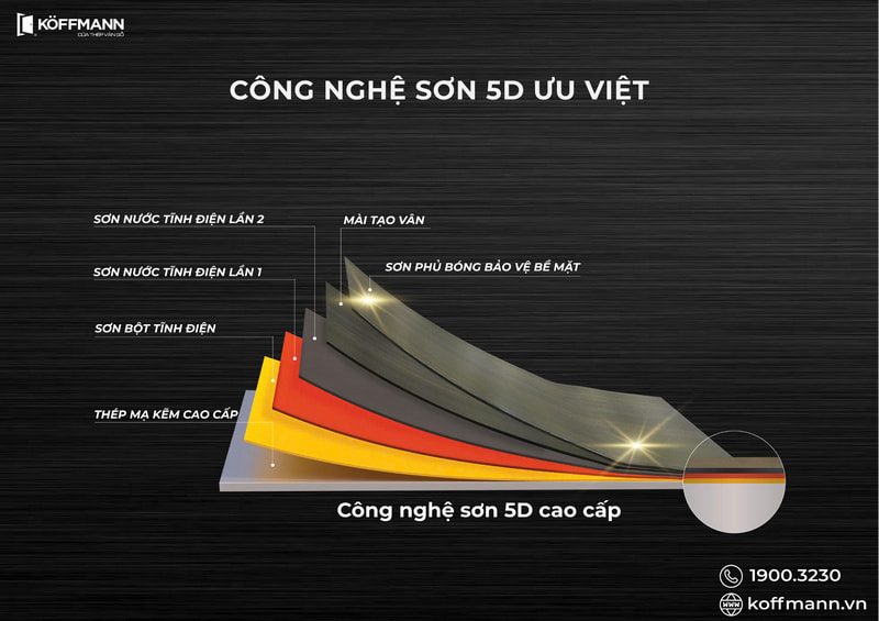 Công nghệ sơn 5D ưu việt với 5 lớp sơn giúp bảo vệ tối đa bề mặt cửa