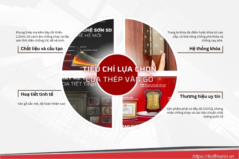 Tiêu Chí Chọn Cửa Thép Vân Gỗ Chất Lượng