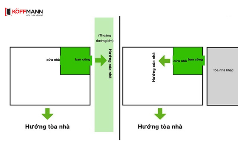 Có 2 quan điểm trái ngược nhau về hướng nhà chung cư