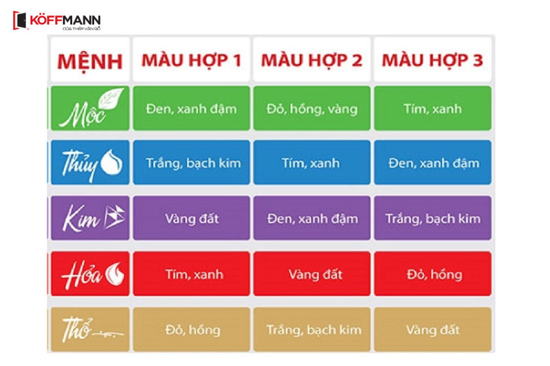 Bảng màu sắc hợp mệnh Hỏa cho người tuổi 1978