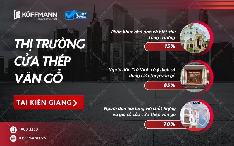 80% người dân Kiên Giang có nhu cầu sử dụng cửa thép vân gỗ cho ngôi nhà của mình