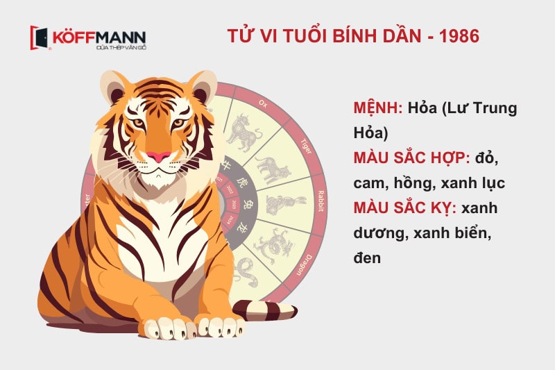 Tuổi mệnh của người sinh năm 1986 - Bính Dần