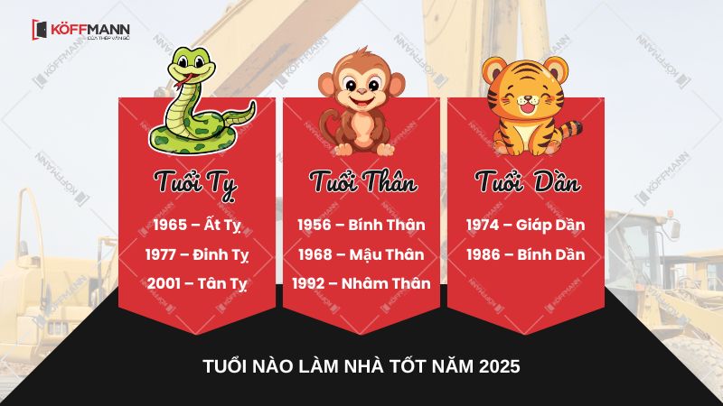 Tuổi làm nhà tốt năm 2025