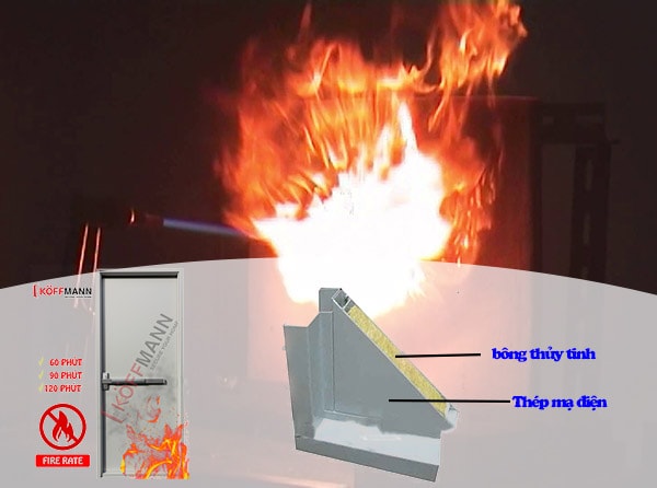 Vai trò của bông thủy tinh trong cửa chống cháy