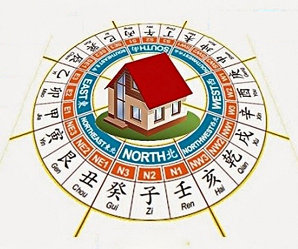 Cách xác định hướng cửa chính theo phong thủy