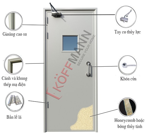 Cấu tạo của cửa thép chống cháy