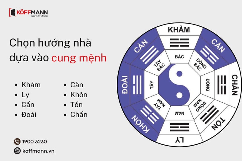 Xác định năm sinh của gia chủ để chọn hướng nhà dựa trên cung mệnh