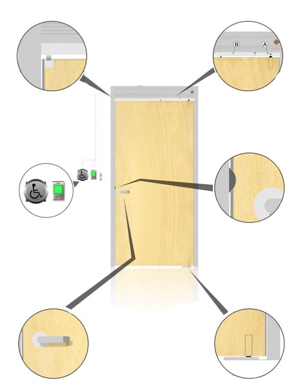 Cửa nào an toàn nhất hiện nay cho ngôi nhà bạn?