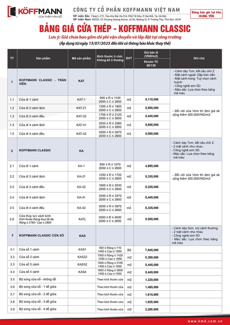 Báo giá bán lẻ cửa thép Classic khu vực miền Bắc