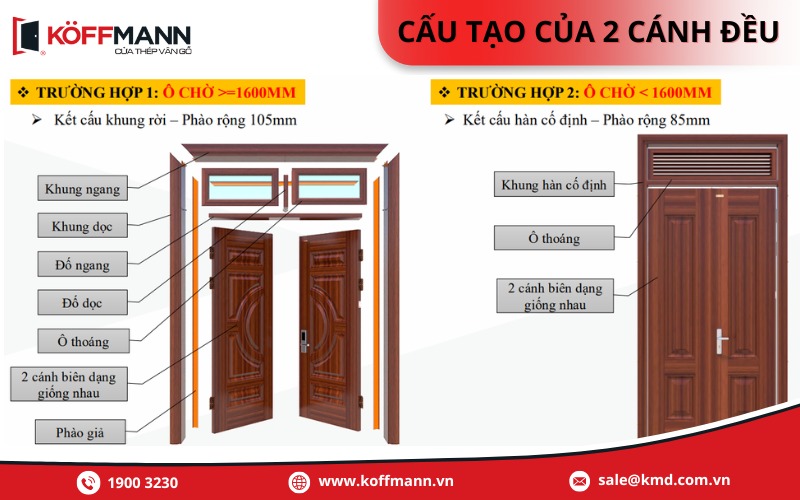 Cấu tạo chung của cửa thép 2 cánh