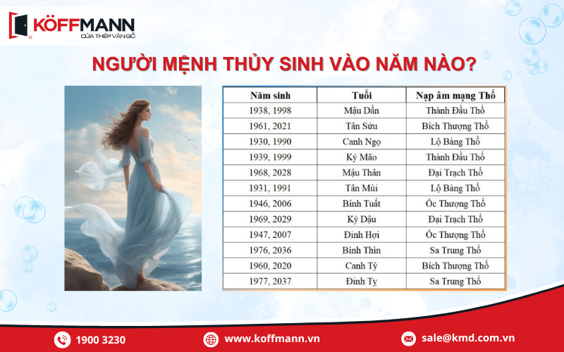 Người mệnh Thủy sinh vào năm nào?